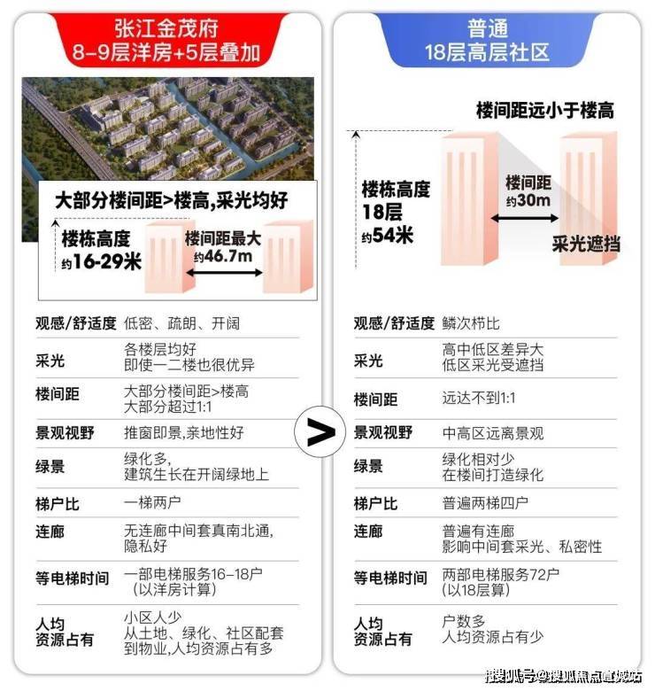 →首页网站→楼盘测评→中心百科→首页网站→24小时热线张江金茂府售楼处电话→张江金茂府售楼中心电话→楼盘百科(图3)