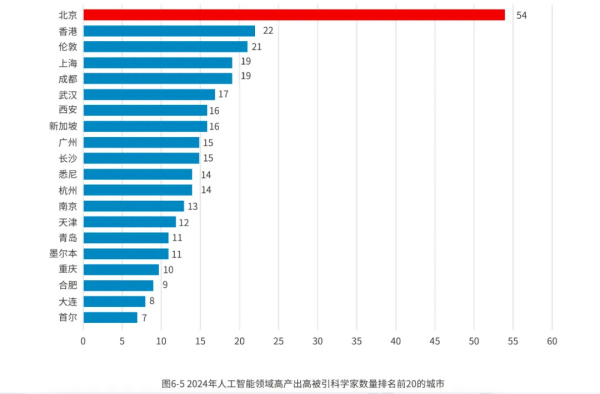 课课后作业完成怎么样17市州书记同上一门